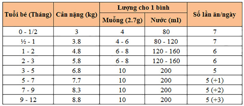 Sữa MEIJI số 0 cho bé từ 0-1 tuổi 800g