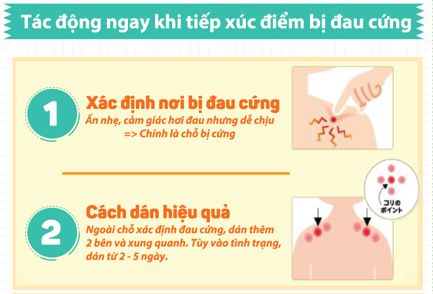Miếng dán giảm đau Elekiban 130mT PIP