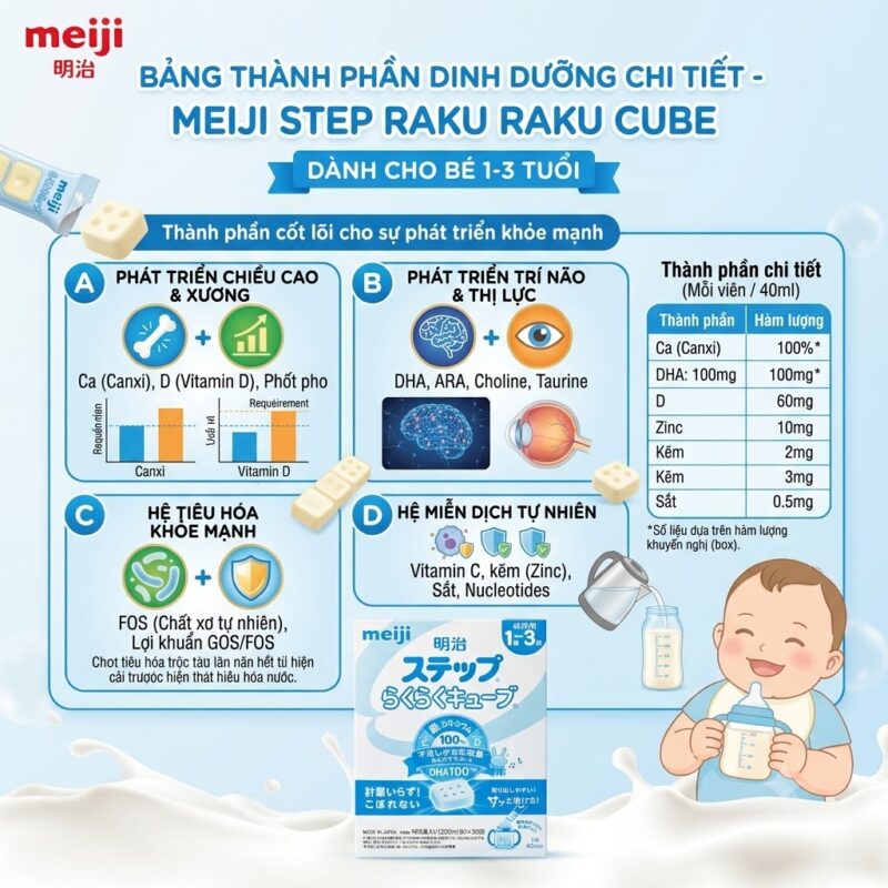 Sữa số 9 cho bé từ 1-3 tuổi (30 thanh) MEIJI